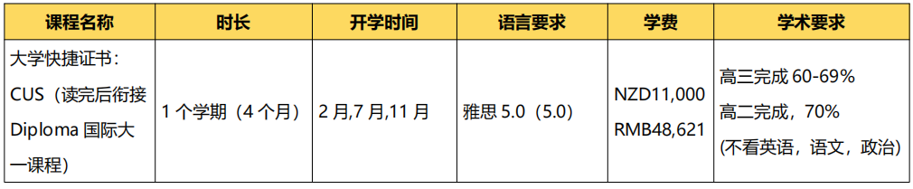 2024年高考后留学 | 新西兰