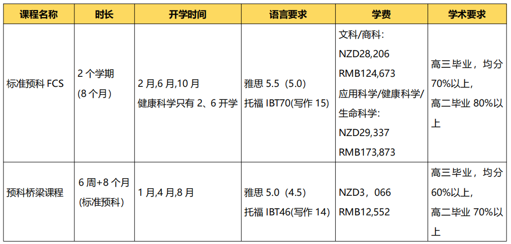 2024年高考后留学 | 新西兰