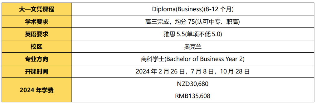 2024年高考后留学 | 新西兰