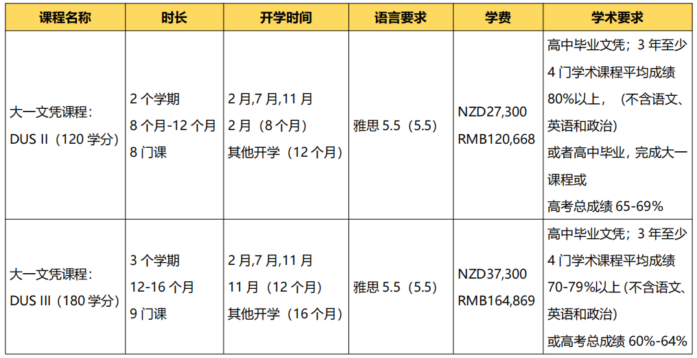 2024年高考后留学 | 新西兰