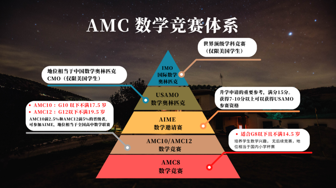 AMC数学竞赛一文搞懂！附不同年级AMC竞赛学习规划