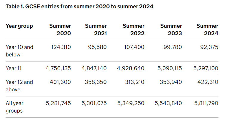 最新！官方发布2024年夏季大考数据 家长们的关心点都在这儿