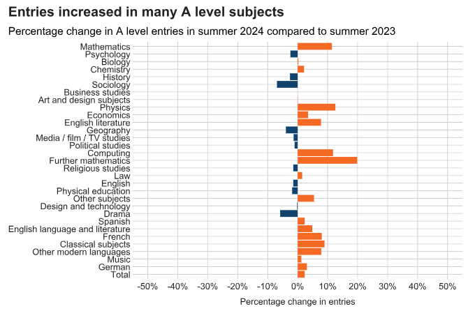 最新！官方发布2024年夏季大考数据 家长们的关心点都在这儿
