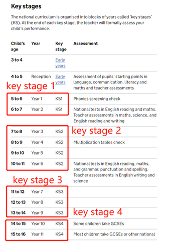 低龄留学专题：英国的GCSE、A-level和Pre A-Level你必须要了解的事！