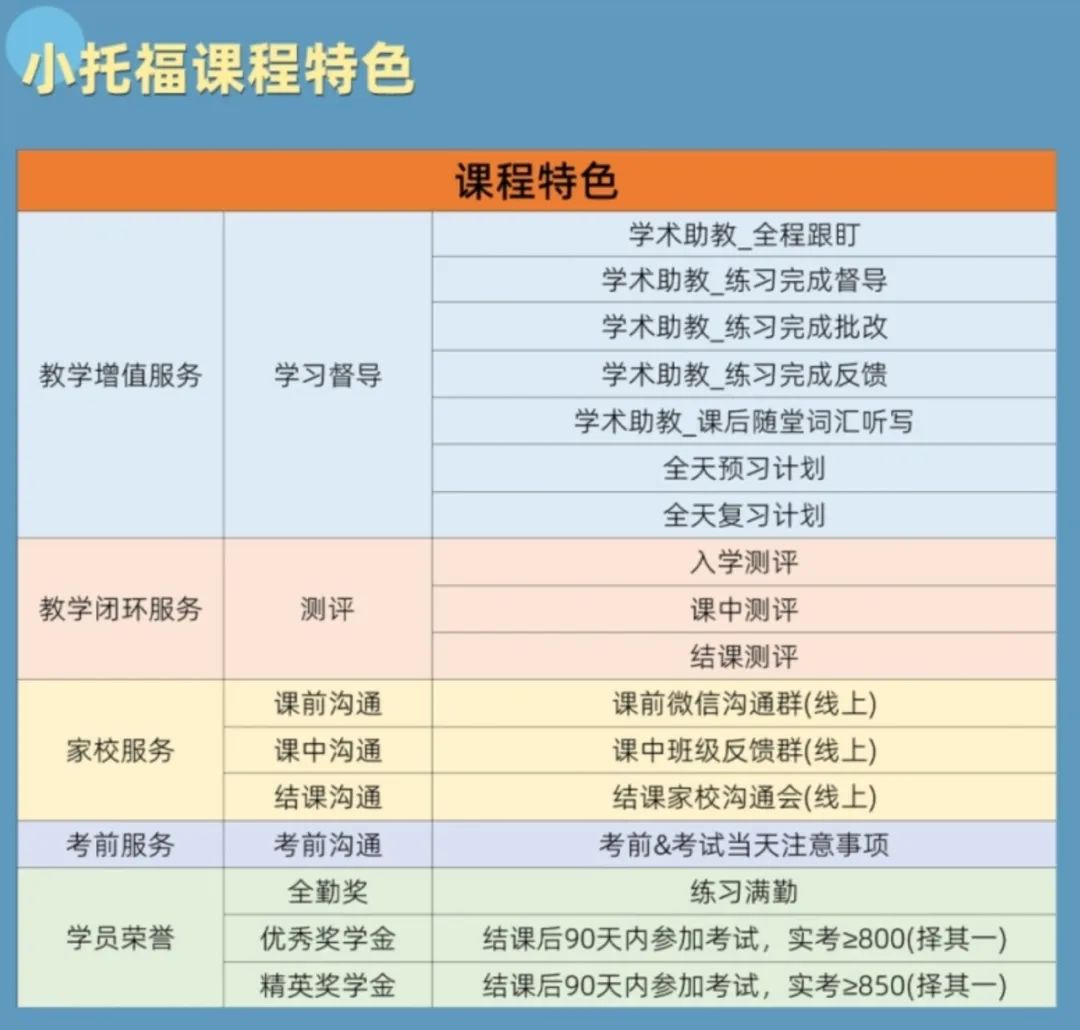 上海三公注重孩子什么成绩？一定要建议孩子考小托福及AMC8！