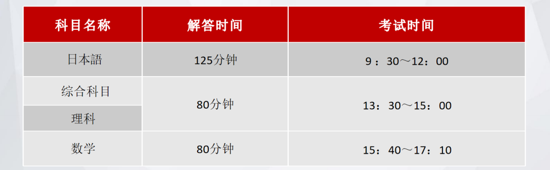 2024年高考后留学 | 日本