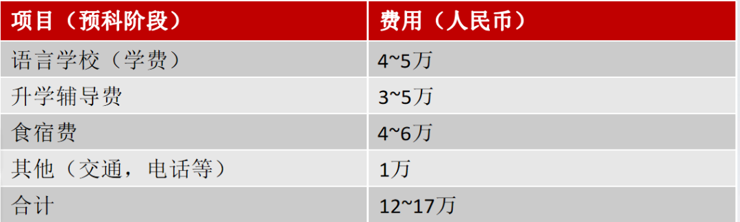 2024年高考后留学 | 日本