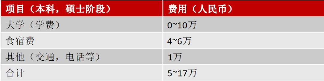 2024年高考后留学 | 日本