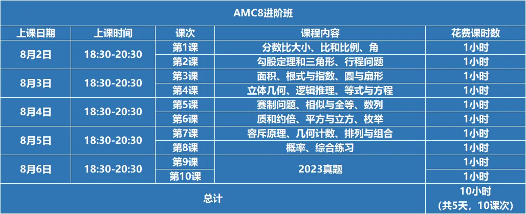 2024各地中小学放假日期公布！暑假规划该如何制定？