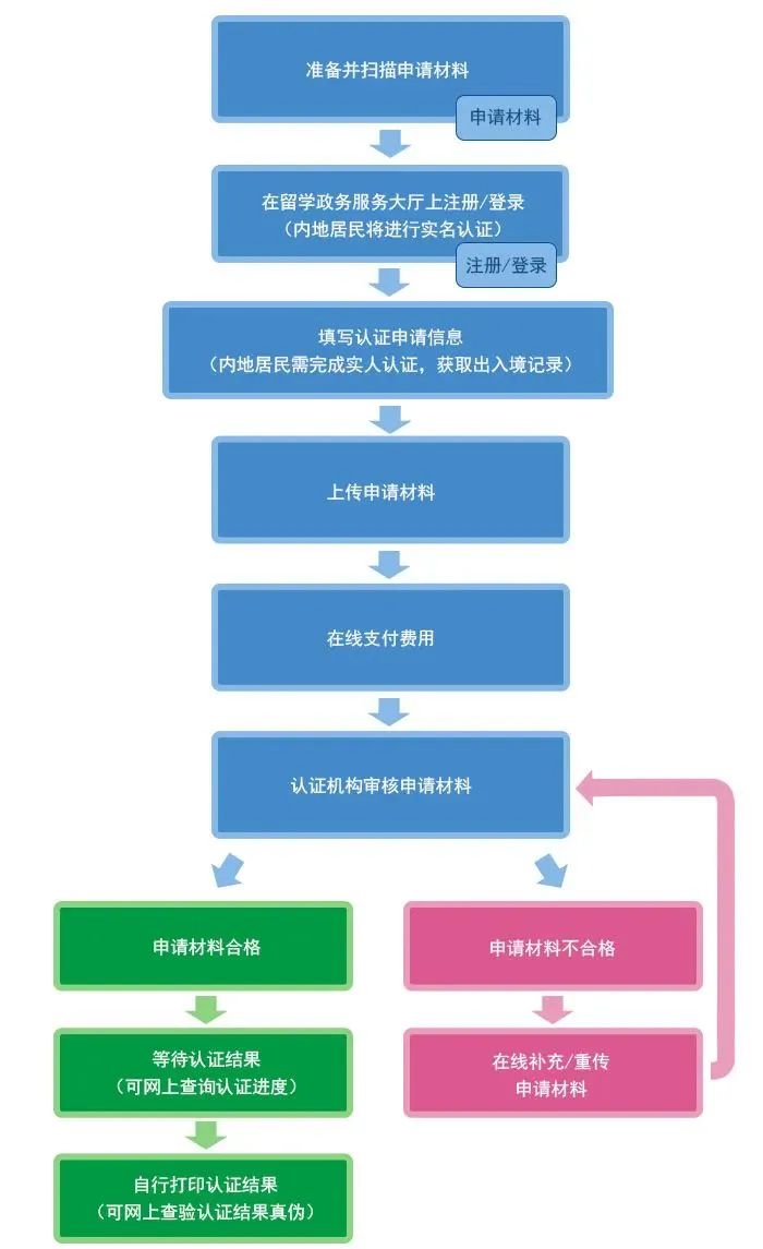 《学位法》将在2025年1月1日起实施，留学生回国后要注意了！