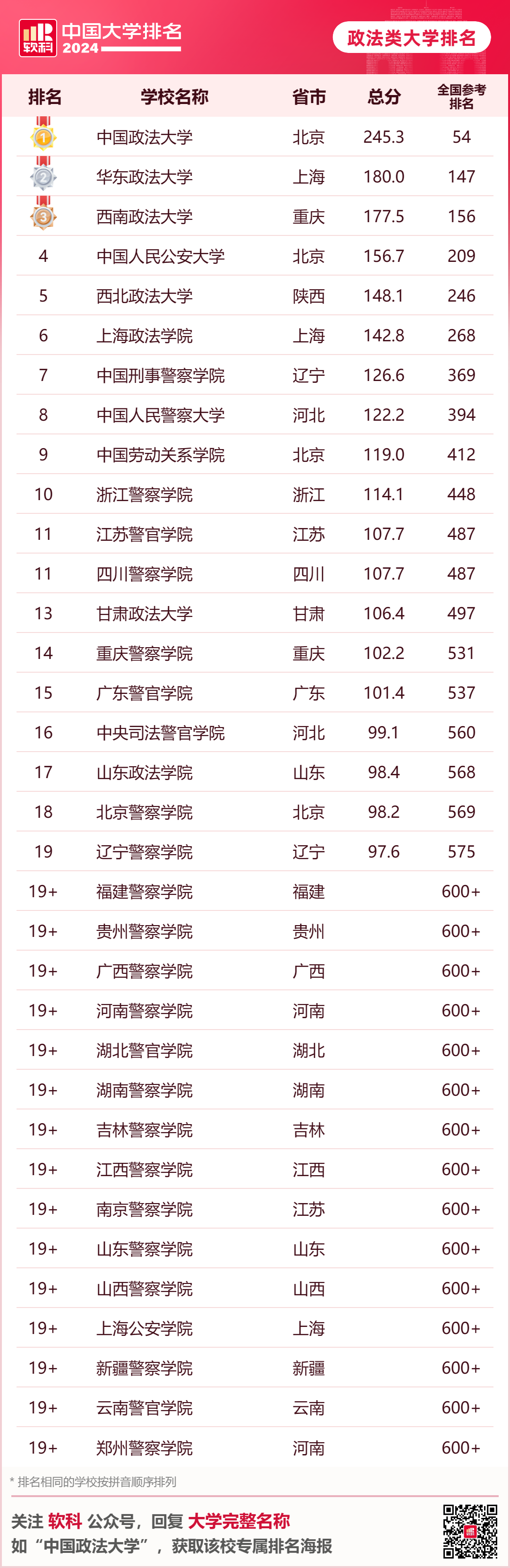 英国大学评估学生背景的重要参考！2024年软科中国大学排名中，你的母校排名如何？