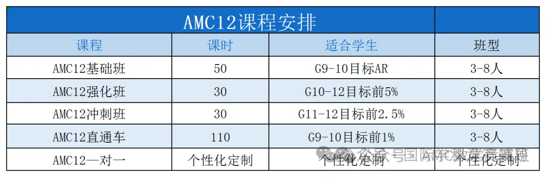 AMC12竞赛考多少分可以申请美国Top10名校？斯坦福都在看的AMC12竞赛含金量有多高？