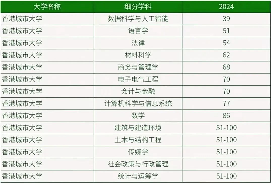 香港的各大学校专业地位排名解析
