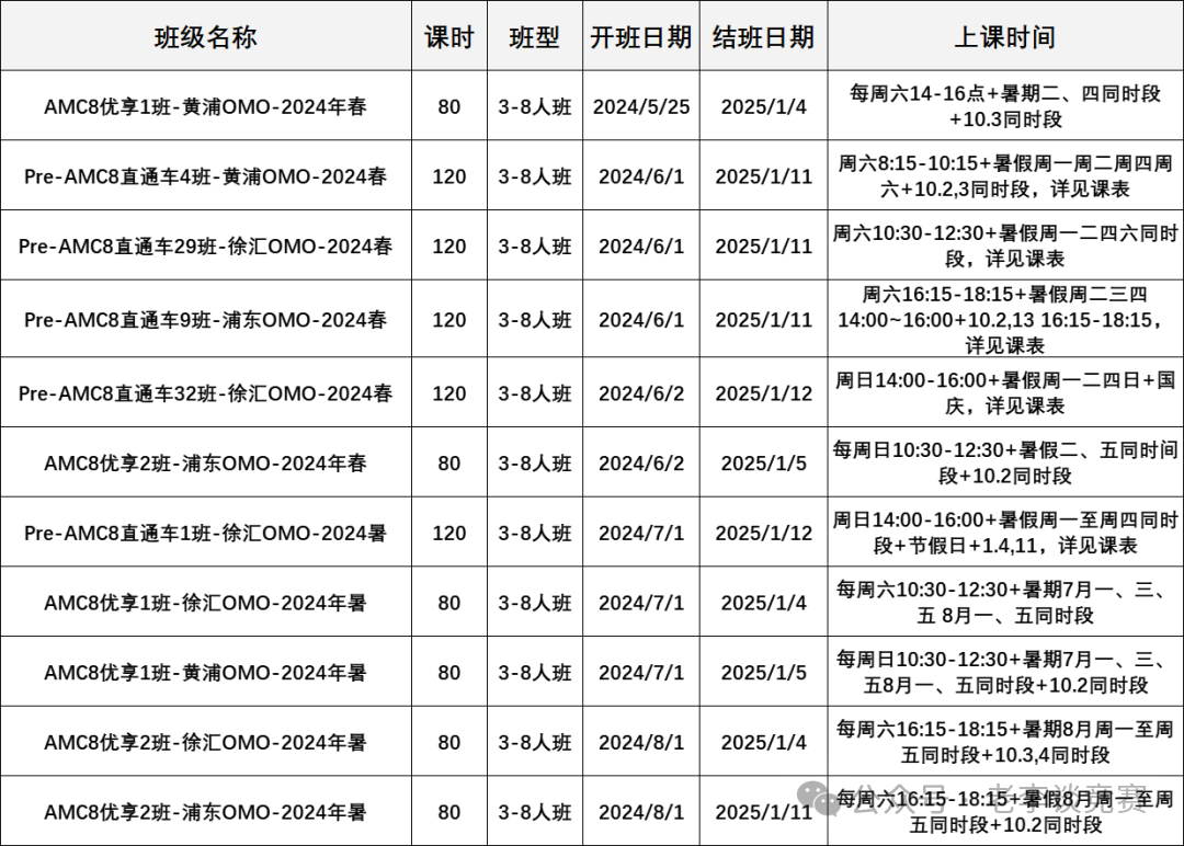 上海家长花100万送孩子留学，不如听我的 花点小钱冲上海三公学校！