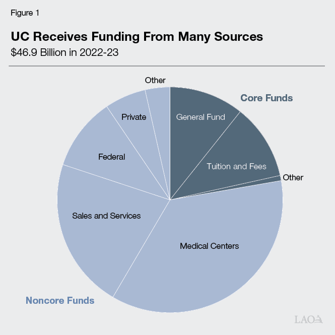 美国的大学是怎样赚钱的？