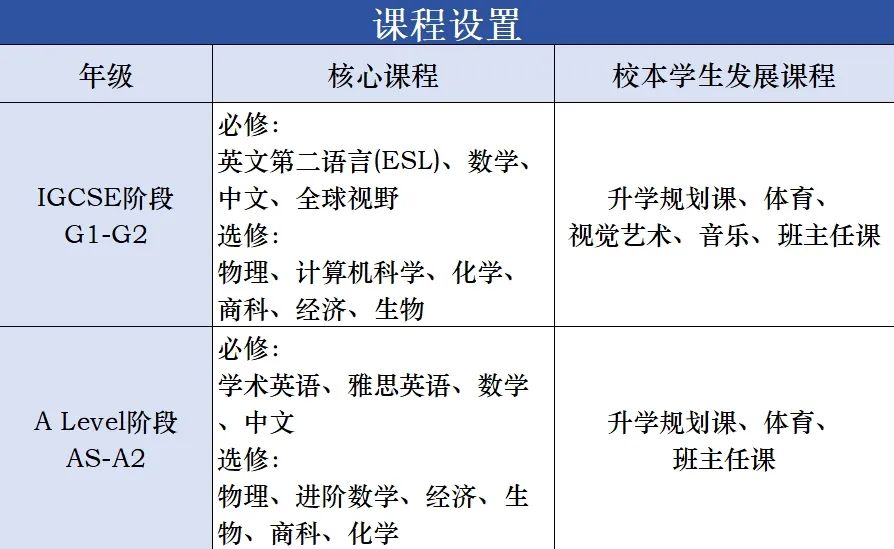 培侨公布2024香港课程（国际部）招生简章