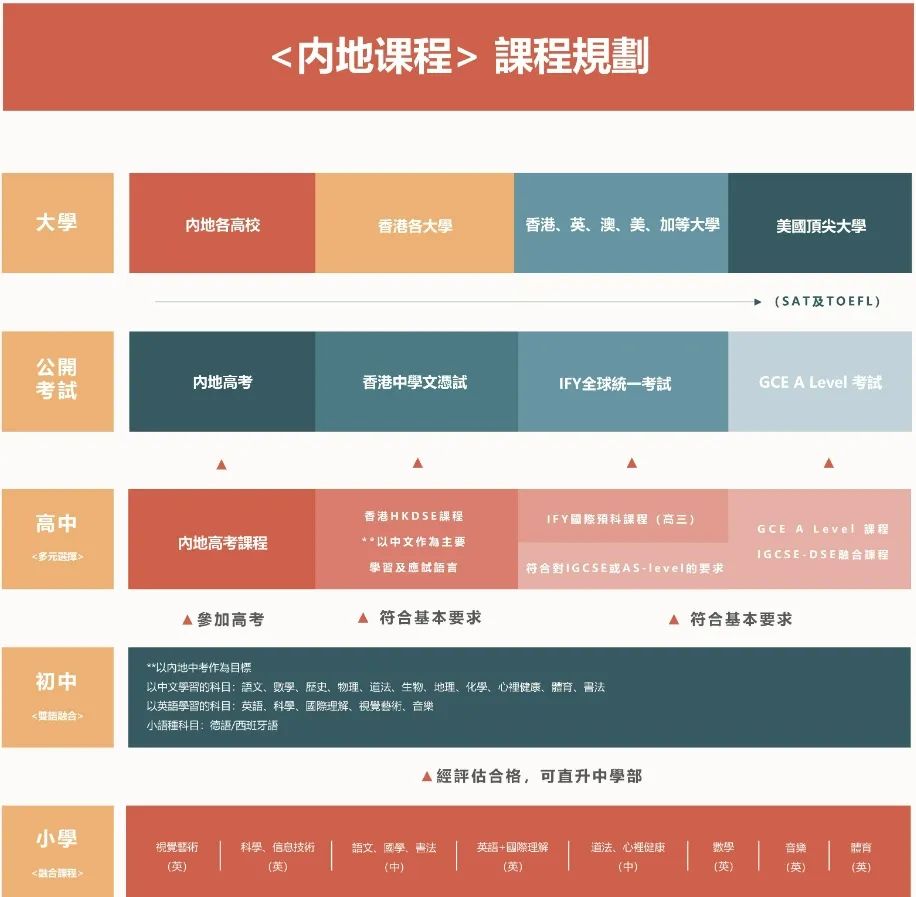 培侨公布2024香港课程（国际部）招生简章