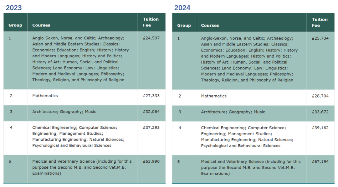 2025年，想送孩子到英国留学，需要准备多少钱？