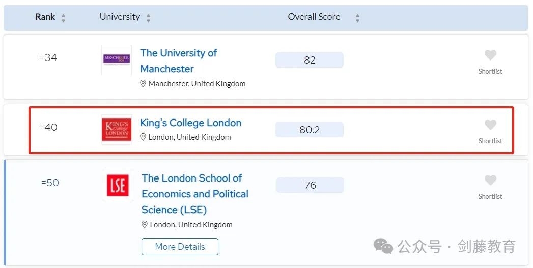 2025年QS世界大学排名发布！聚焦英国大学：帝国理工第二牛津第三剑桥第五UCL第九