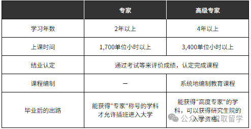 关于日本专修学校解析