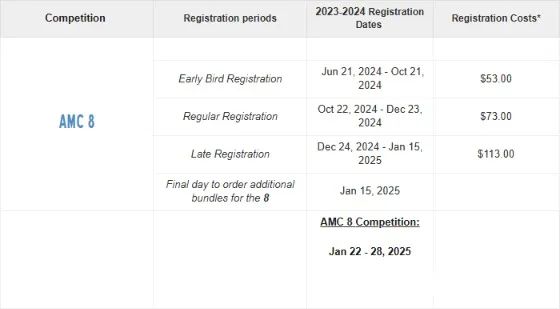 2024-2025年AMC数学竞赛考试时间公布，AMC竞赛课程辅导报名中