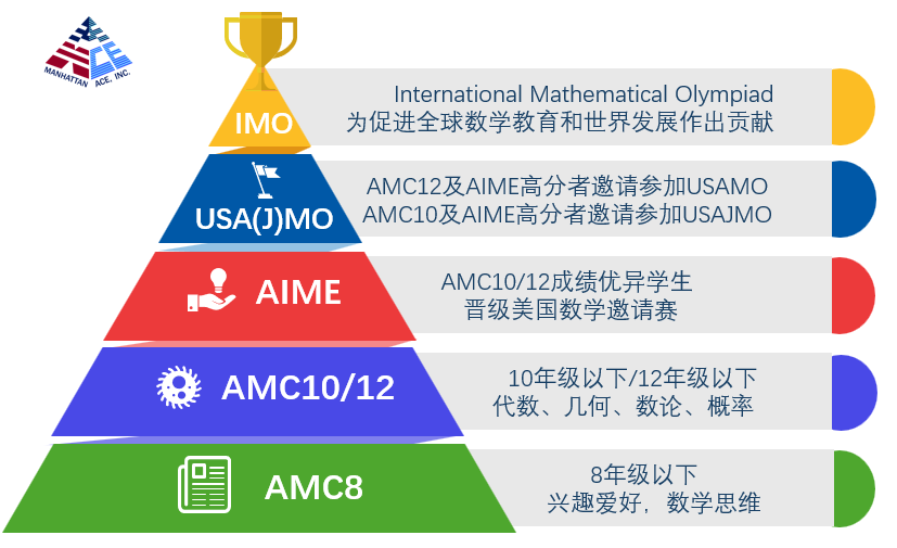 2024-2025年AMC数学竞赛考试时间公布，AMC竞赛课程辅导报名中