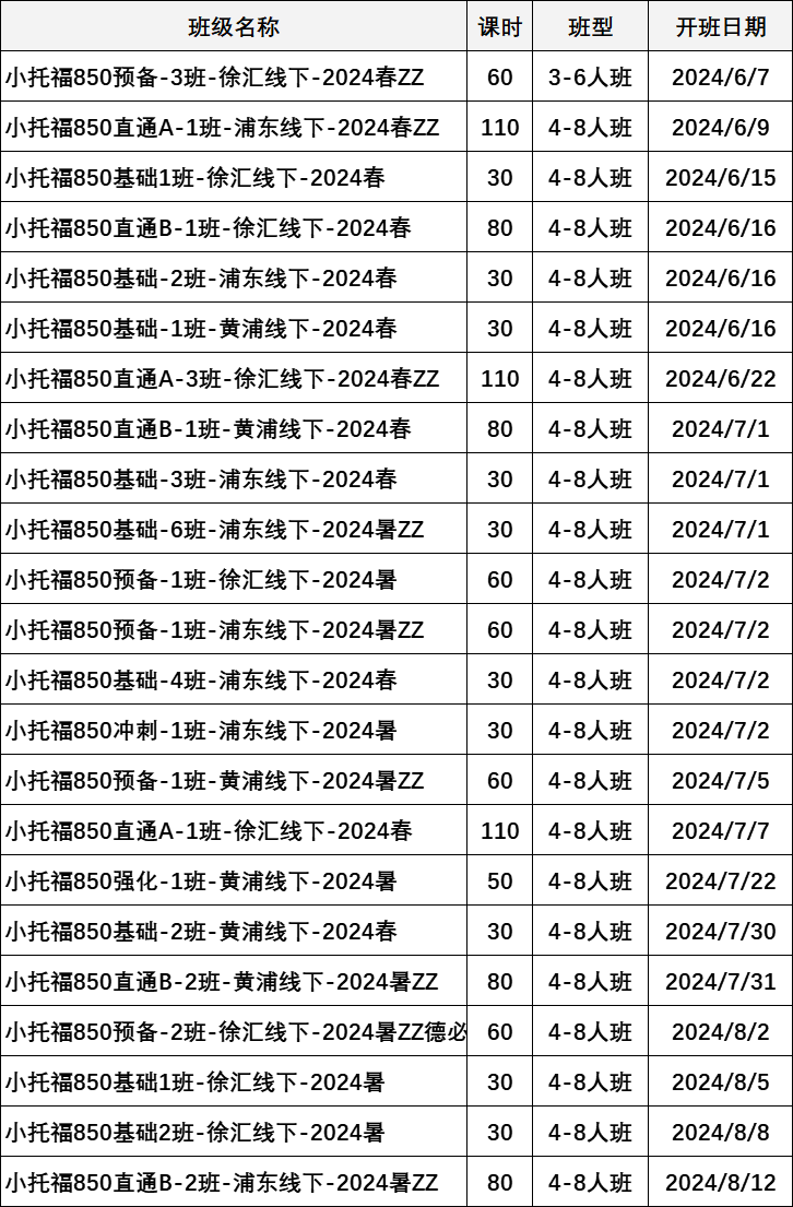 上海三公学校大对比！上实/上外附中/上海浦外如何选择？附三公备考资料！