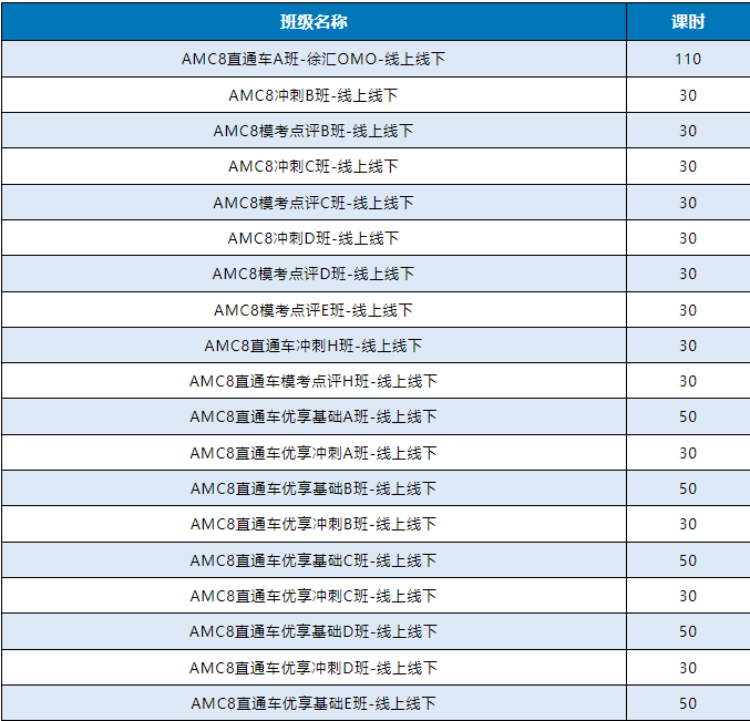 上海三公学校大对比！上实/上外附中/上海浦外如何选择？附三公备考资料！