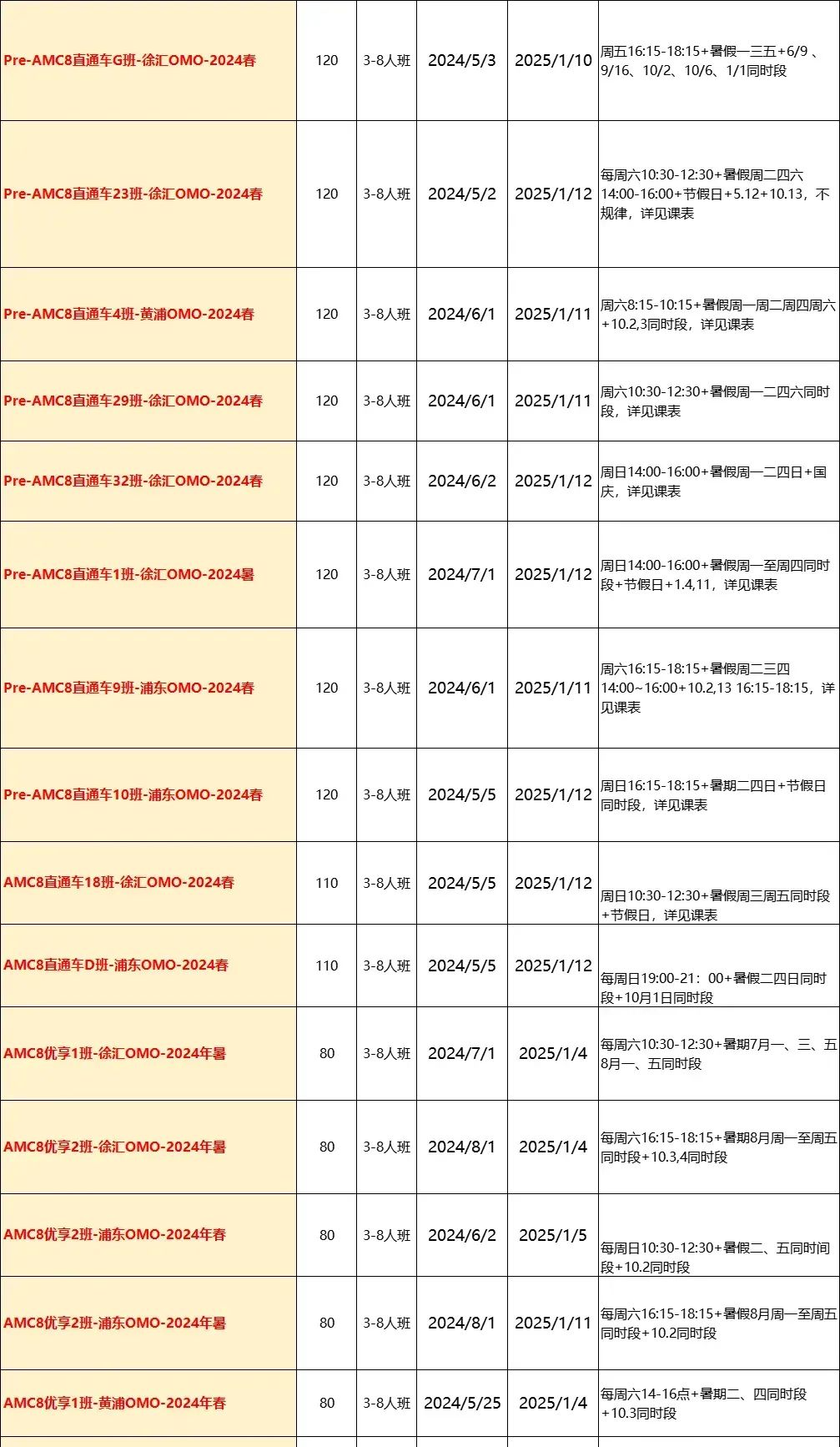 AMC8初次备考攻略，Pre-AMC8课程是什么？一文详解！