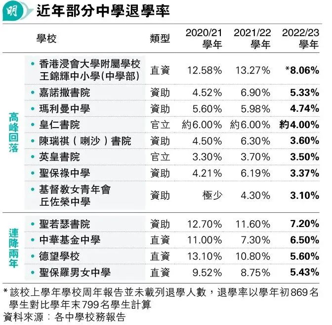 香港8%的退学潮，是机遇也是挑战！香港名校闭眼上？