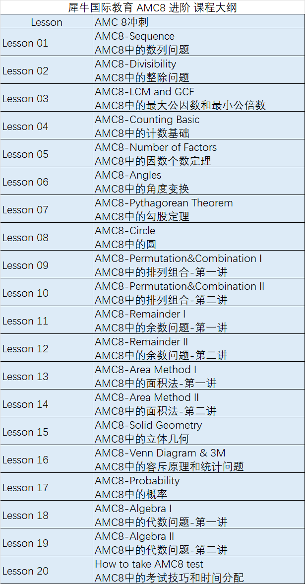 美国AMC8竞赛什么时候考试？AMC8考多少分能拿奖？