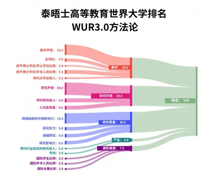 QS沦落成“野榜”？四大权威世界大学排名榜该参考哪个？