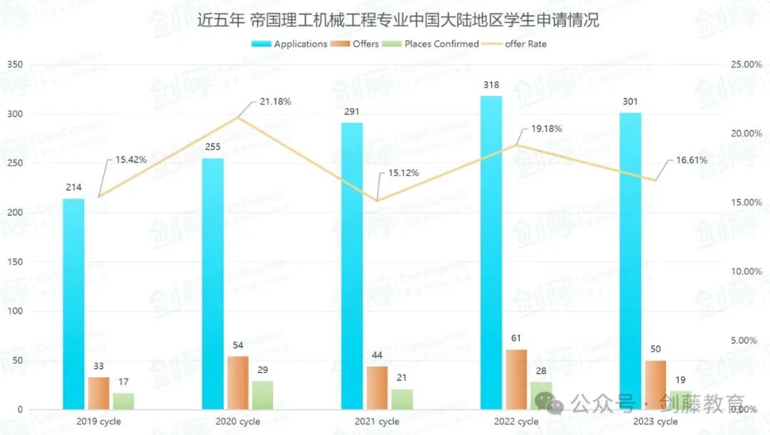 在帝国理工读机械工程专业是种怎样的体验？学长带你走进真实的大学学习生活