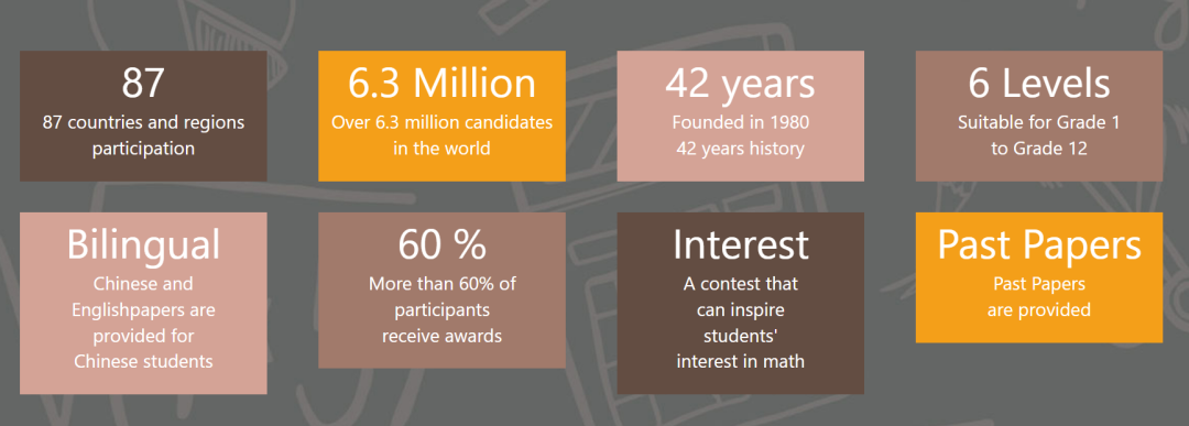 国际数学竞赛高达30+项！1-12年级学生各有哪些最优选？看完这篇就懂了！