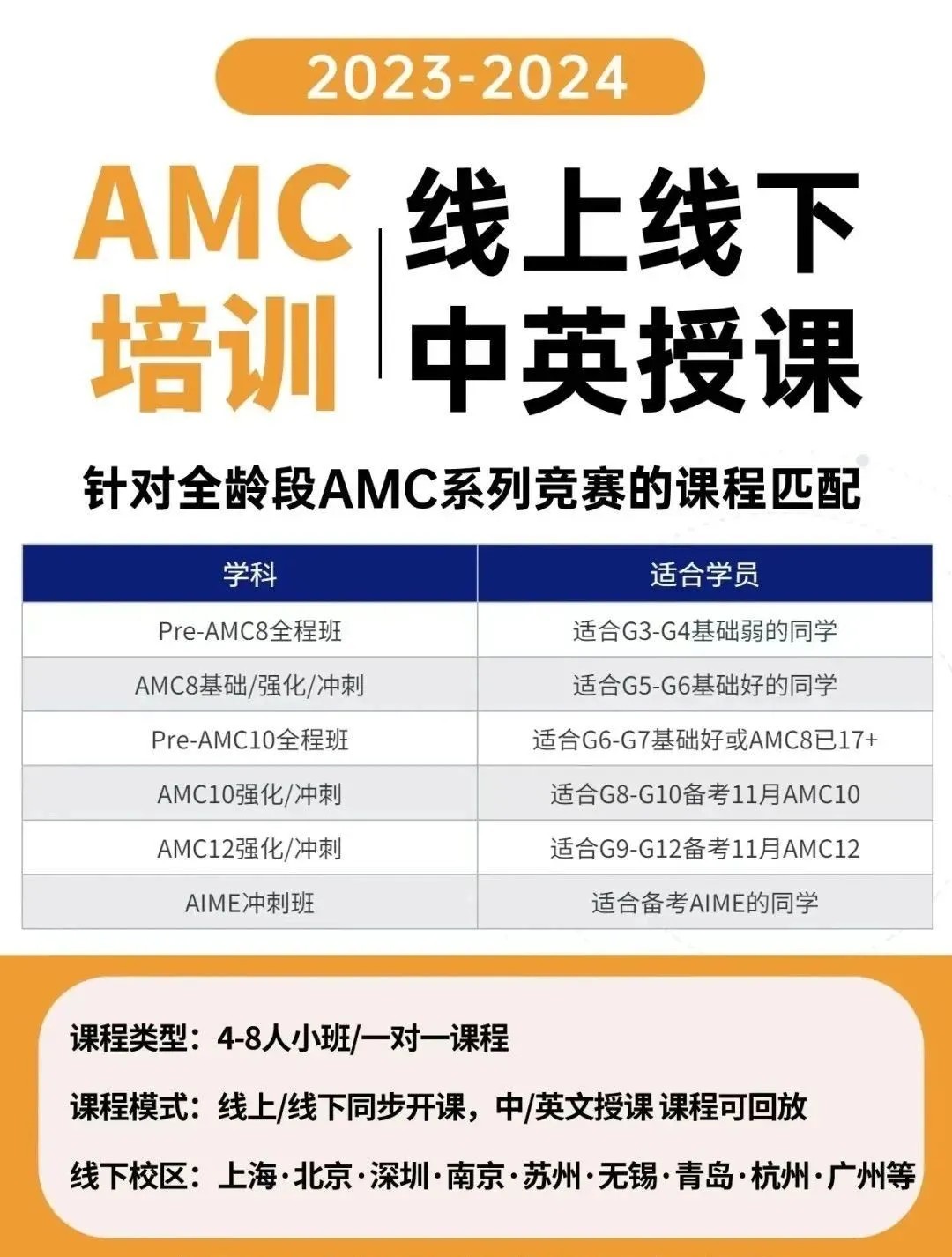 AMC12数学竞赛成绩对申请有帮助吗？AMC12竞赛备考福利礼包：公式/知识点/真题...