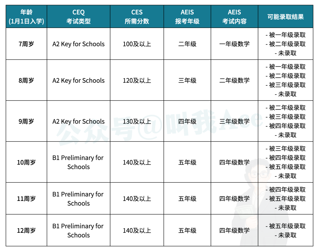 新加坡入学考试：AEIS考试考什么？