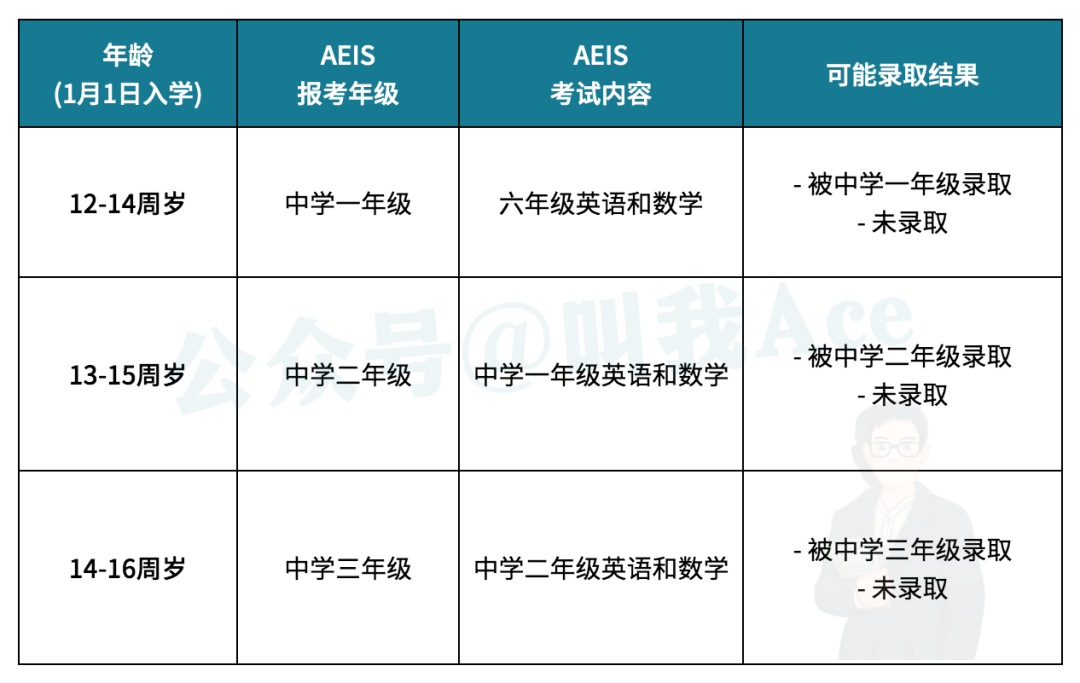 新加坡入学考试：AEIS考试考什么？