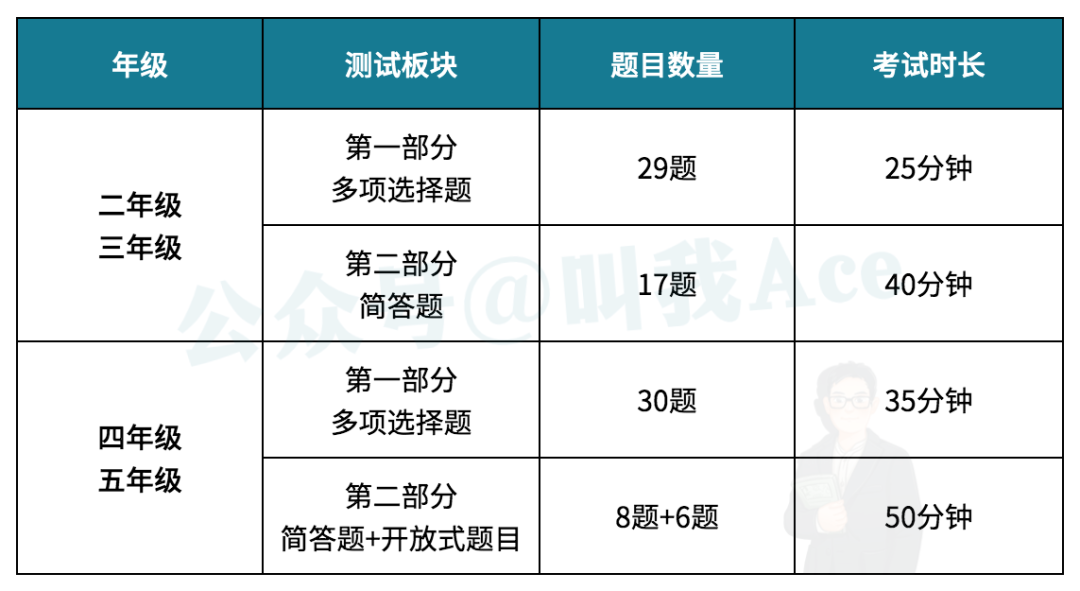 新加坡入学考试：AEIS考试考什么？