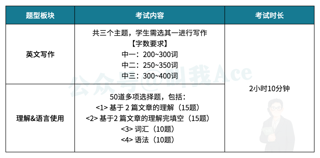 新加坡入学考试：AEIS考试考什么？