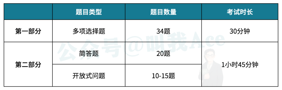 新加坡入学考试：AEIS考试考什么？