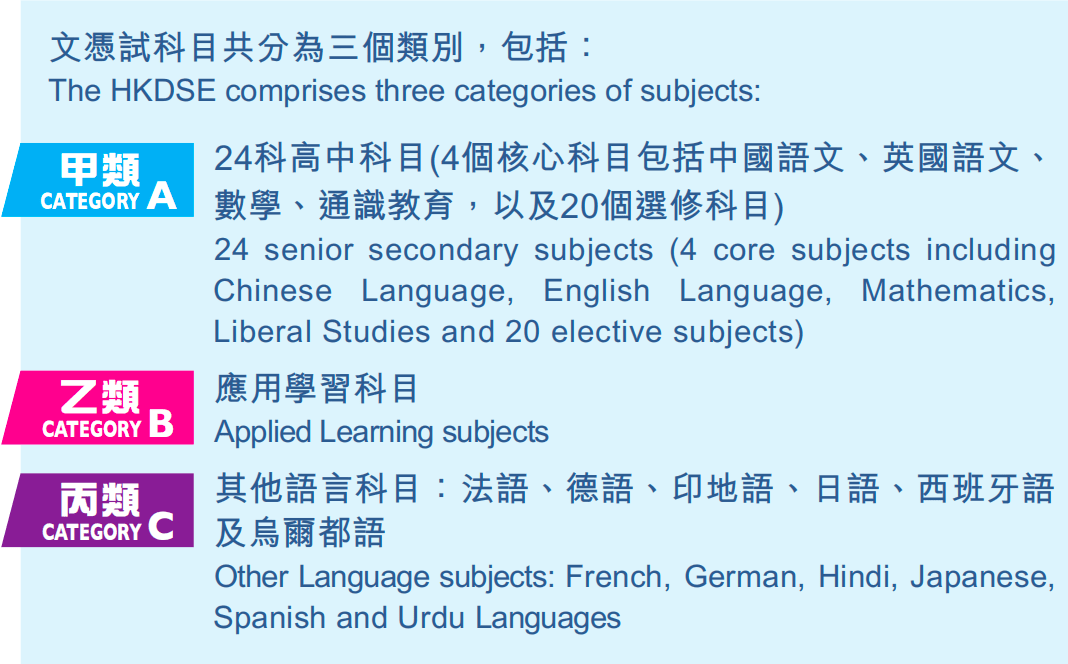 内地高考今日开考！关于香港高考DSE你了解多少？
