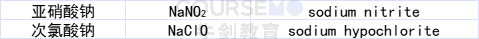 化学课堂 | Naming of Inorganic Compound （3）