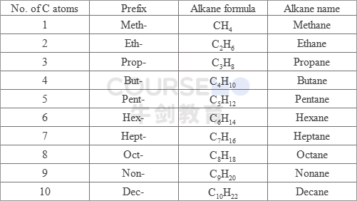 化学课堂 | Naming of Inorganic Compound （1）