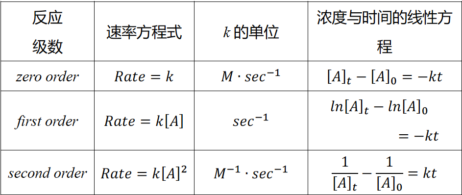 AP化学考前嘱咐与55个易错知识点总结｜2024