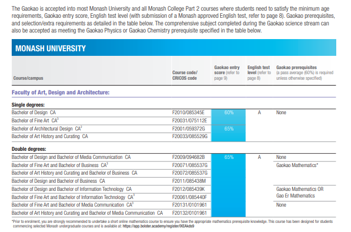 2025QS排名澳洲大学赢麻了！盘点澳洲八大最新高考成绩直录要求！