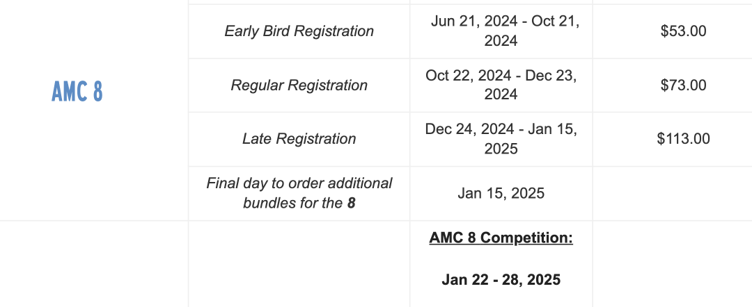 2024-25年AMC竞赛时间公布！早知道AMC该这样规划，也许我就上藤校了...