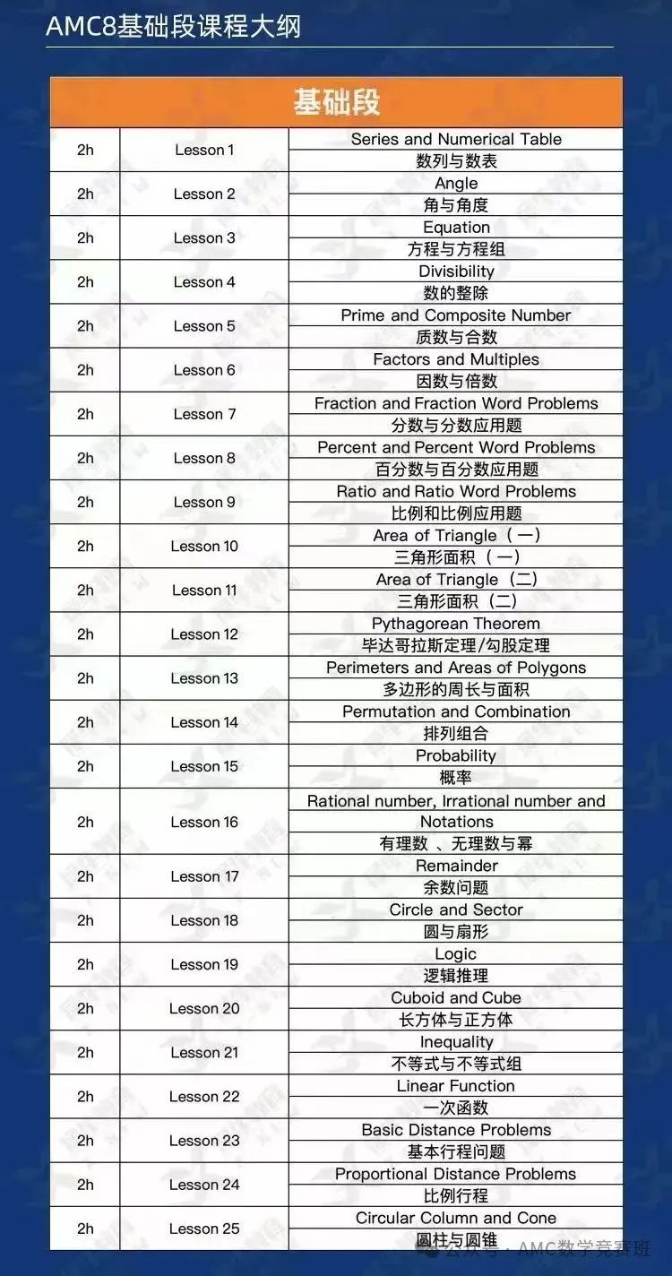 AMC8数学竞赛培训课程选哪家？上海AMC8竞赛暑期小班课/1对1来了！