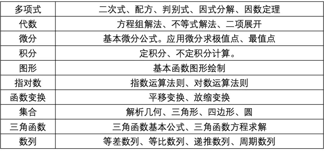 MAT题量大增？！最新消息来了！