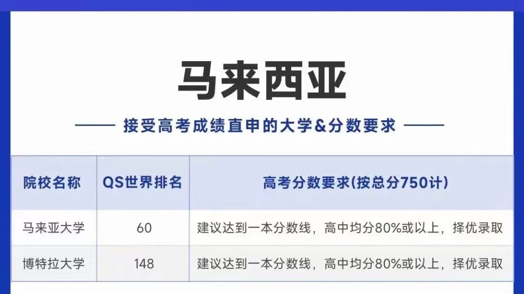 多省市高考出分时间汇总！盘点接受高考成绩申请的国外大学！