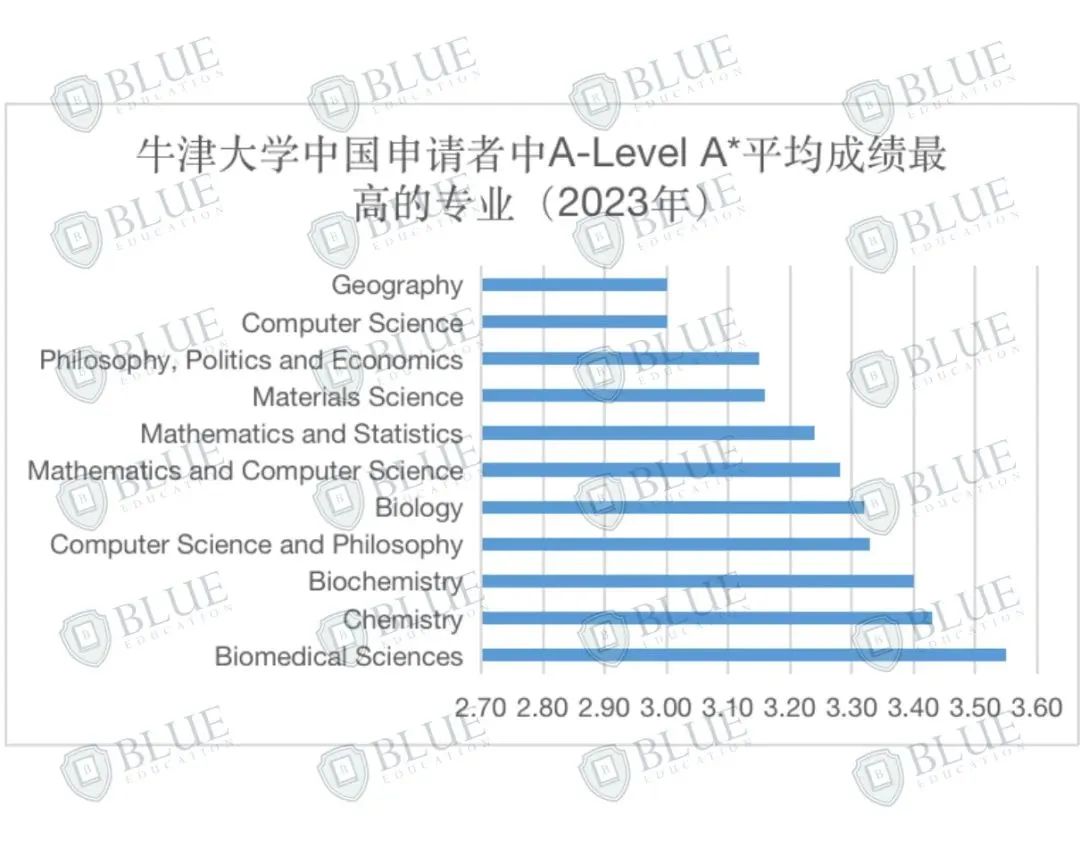 中国学生录取率上涨！牛津大学发布最新录取数据！